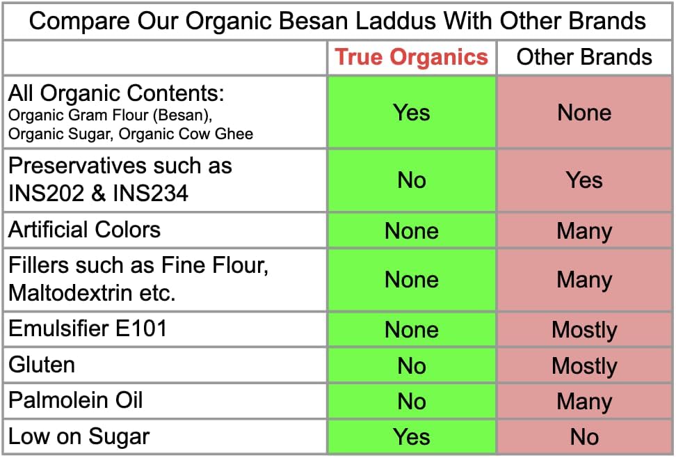 Organic Besan Laddu · 450grams