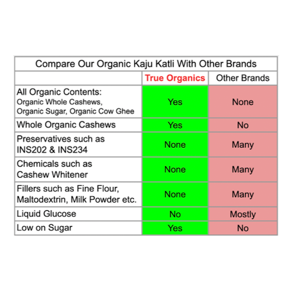 Organic Kaju Katli 450grams