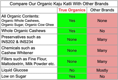 Organic Kaju Katli 250grams