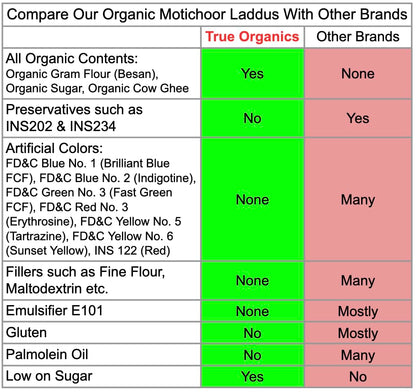 Organic Motichoor Laddu