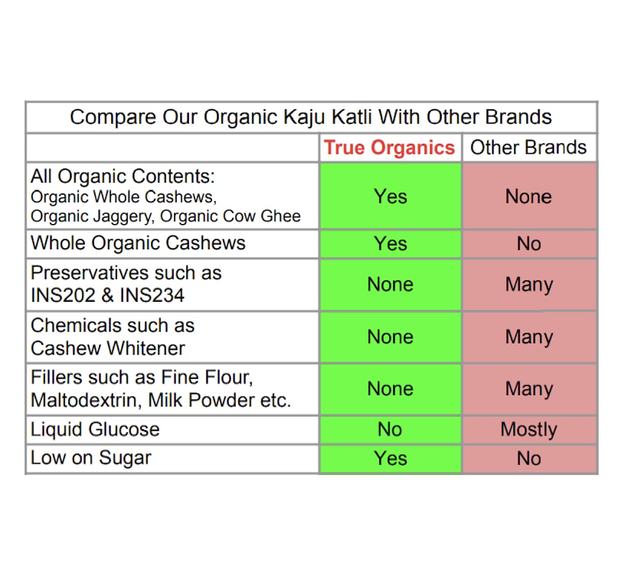 Kaju Katli (Made with Organic Jaggery) · 250grams