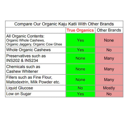 Kaju Katli (Made with Organic Jaggery) · 250grams